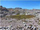 Passo Giau - Monte Formin